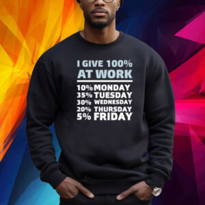 I Give 100% At Work 10% Monday 35% Tuesday 30 % Wednesday 20% Thursday 5% Friday Shirt